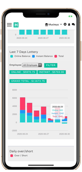 lottery sales and analytics