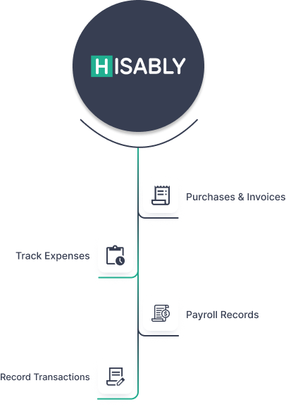 Features of General Ledger Application