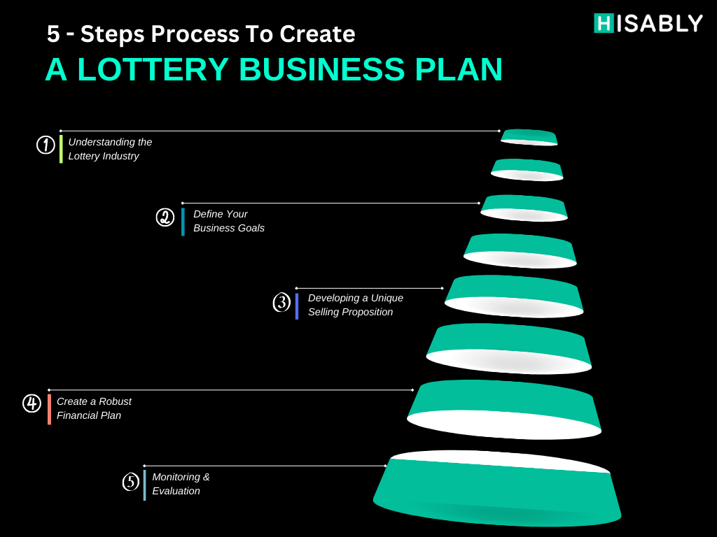 Lottery Business Plan