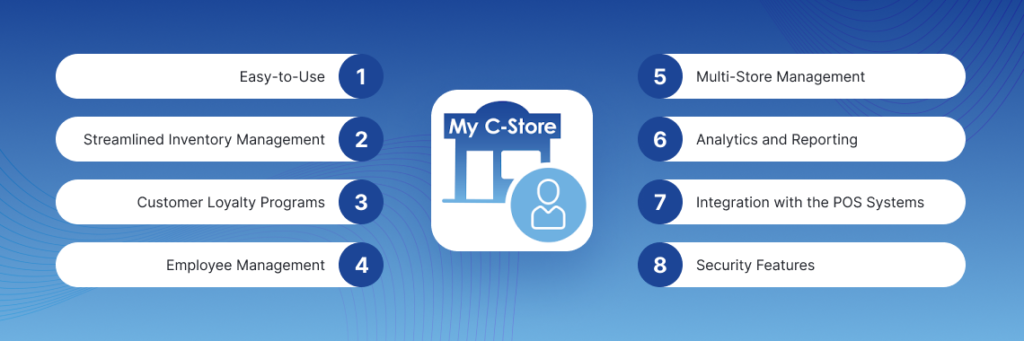 C Store App Features